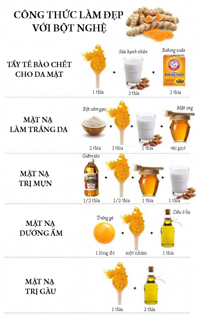 Trung tâm Du Học eduline Việt Nam