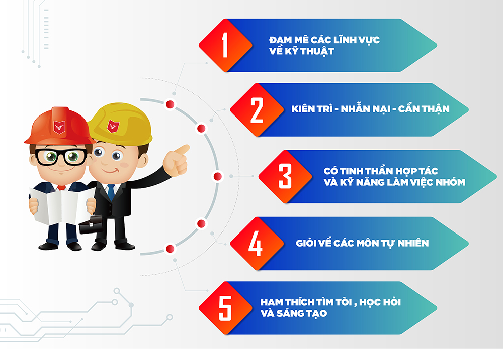Trung tâm Du Học eduline Việt Nam