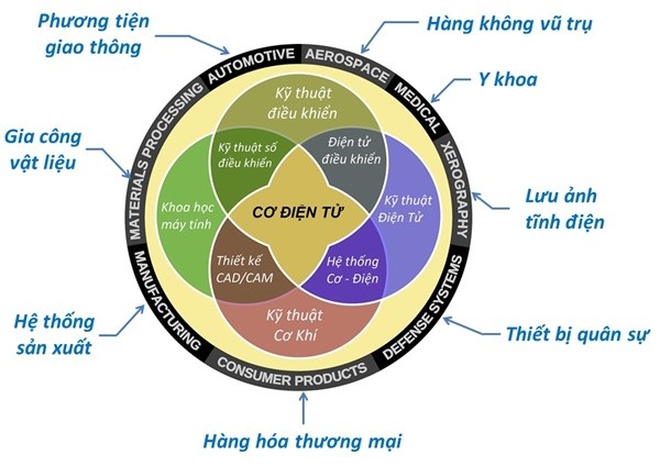 Trung tâm Du Học eduline Việt Nam