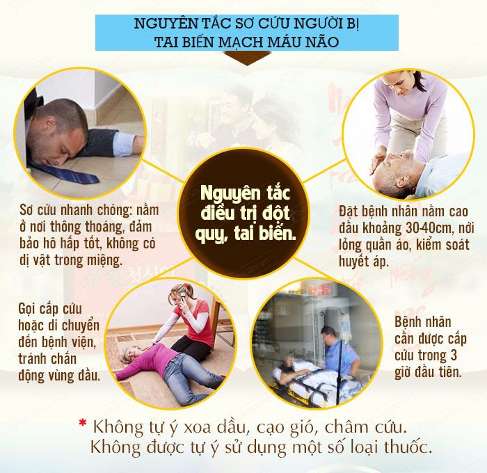 Trung tâm Du Học eduline Việt Nam