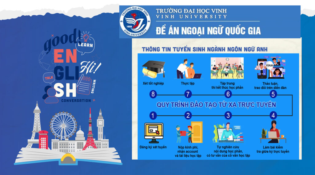 Trung tâm Du Học eduline Việt Nam